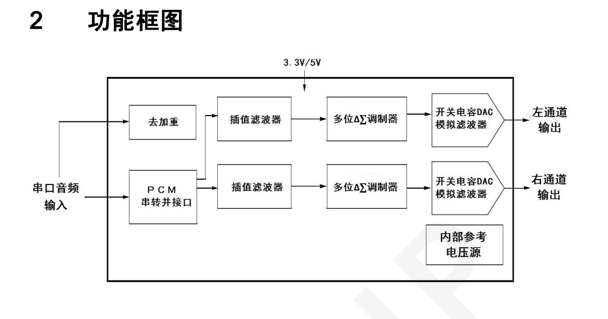 音頻轉換芯片DP7344兼容CS4344雙通道24位DA轉換器