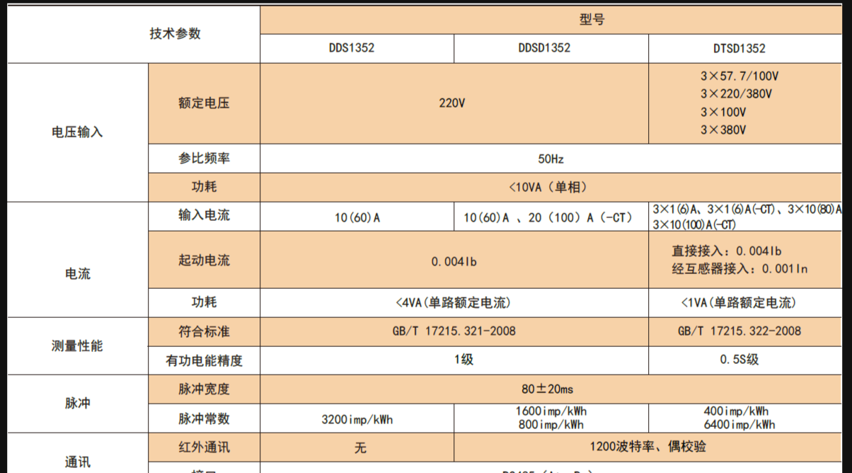 安科瑞导轨<b class='flag-5'>表</b>DDS/DTS/DTZ的都有哪些<b class='flag-5'>功能</b>？