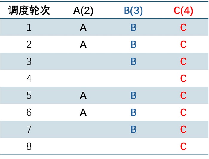 车载以太网