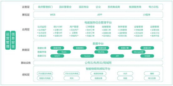 浅谈光储充一体化社区的有序充电 策略及解决方案 (https://ic.work/) 技术资料 第27张