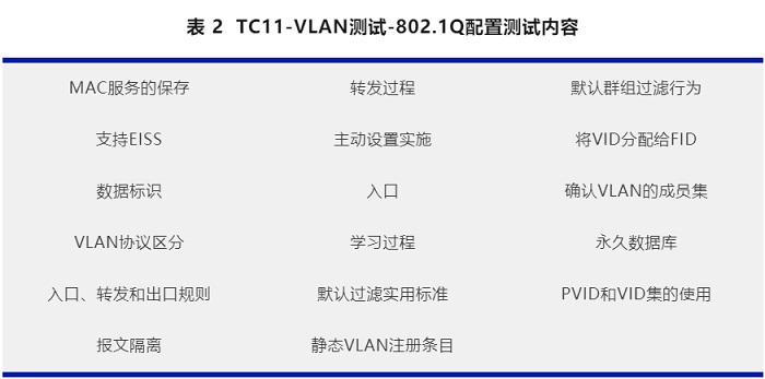 车载以太网