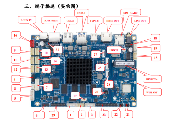 <b class='flag-5'>工控</b><b class='flag-5'>主板</b>接口全解析：<b class='flag-5'>国产</b><b class='flag-5'>主板</b>的多样连接