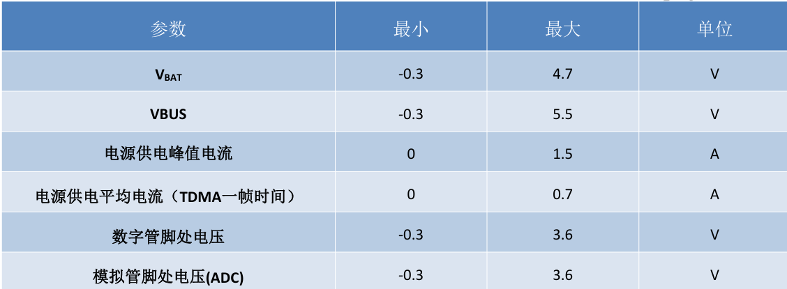 硬件设计