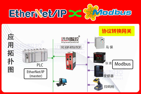 EtherNet/IP<b class='flag-5'>轉(zhuǎn)</b><b class='flag-5'>Modbus-TCP</b><b class='flag-5'>協(xié)議</b><b class='flag-5'>轉(zhuǎn)換</b>網(wǎng)關(guān)