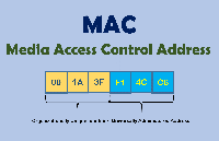 如何獲取<b class='flag-5'>MAC</b><b class='flag-5'>地址</b>？<b class='flag-5'>MAC</b><b class='flag-5'>地址</b>的三個<b class='flag-5'>申請</b>條件