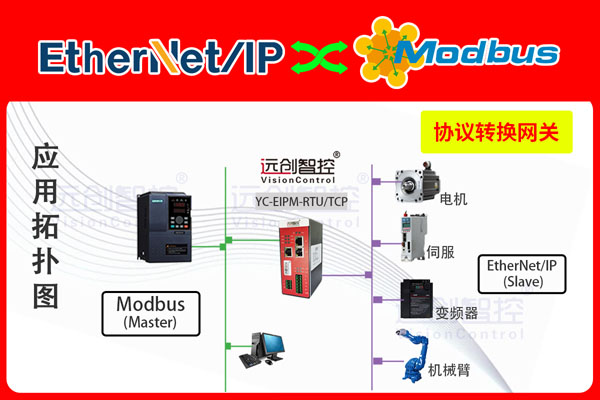 EtherNet/IP主站转Modbus-TCP协议转化网关