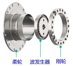 帶您認識諧波<b class='flag-5'>減速機</b>的性能特點