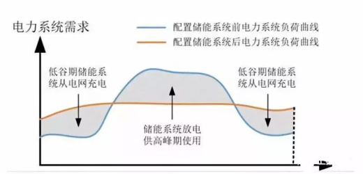 电动汽车