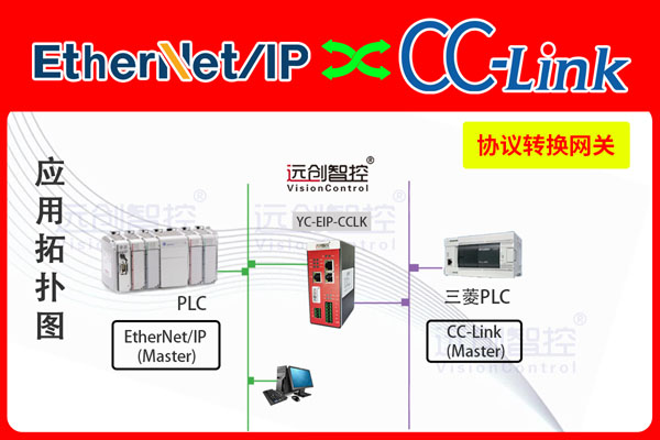 EtherNet/IP轉(zhuǎn)CC-Link協(xié)議網(wǎng)關(guān)（EtherNet/IP轉(zhuǎn)CC-Link）