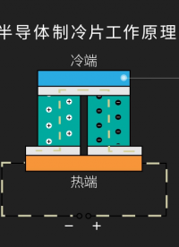 半导体制冷模组工作原理-空气对空气系列
#半导体制冷片 #半导体制冷 
