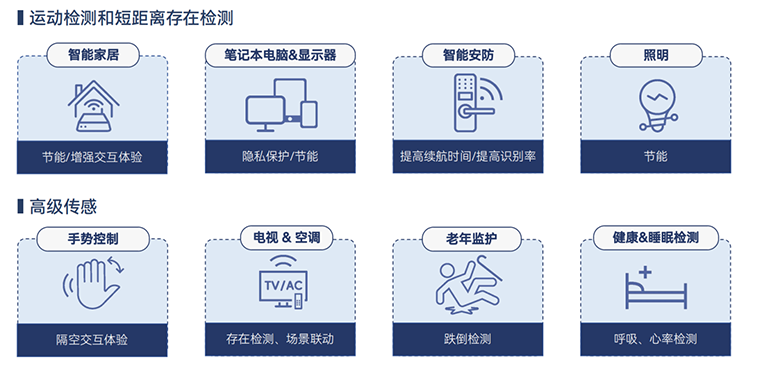 深圳市安朔科技有限公司