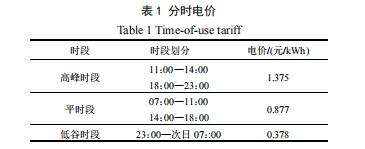 浅谈光储充一体化社区的有序充电 策略及解决方案 (https://ic.work/) 技术资料 第19张