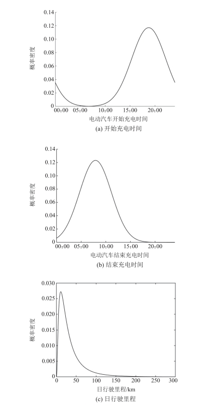 浅谈光储充一体化社区的有序充电 策略及解决方案 (https://ic.work/) 技术资料 第5张