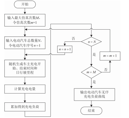 浅谈光储充一体化社区的有序充电 策略及解决方案 (https://ic.work/) 技术资料 第6张