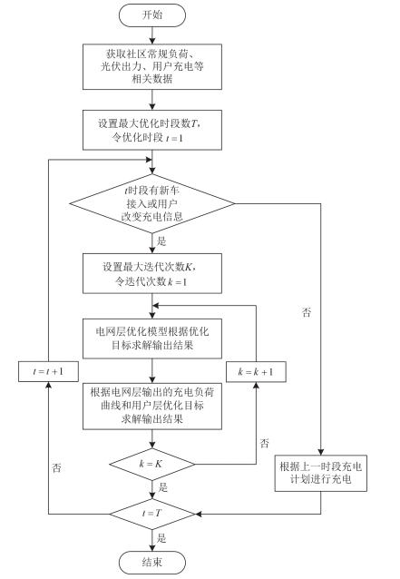 浅谈光储充一体化社区的有序充电 策略及解决方案 (https://ic.work/) 技术资料 第8张