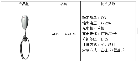 浅谈光储充一体化社区的有序充电 策略及解决方案 (https://ic.work/) 技术资料 第35张