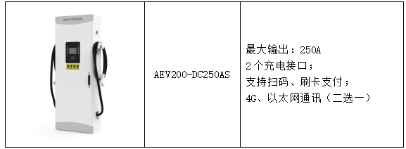 浅谈光储充一体化社区的有序充电 策略及解决方案 (https://ic.work/) 技术资料 第38张