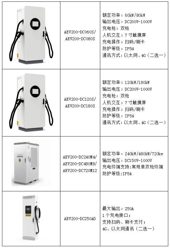 浅谈光储充一体化社区的有序充电 策略及解决方案 (https://ic.work/) 技术资料 第37张