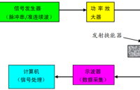 射頻功率放大器在紡織<b class='flag-5'>復合材料</b>研究中的應(yīng)用