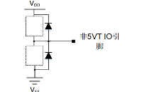 【<b class='flag-5'>GD32</b> <b class='flag-5'>MCU</b><b class='flag-5'>入門教程</b>】<b class='flag-5'>GD32</b> <b class='flag-5'>MCU</b> GPIO 結(jié)構(gòu)與使用注意事項