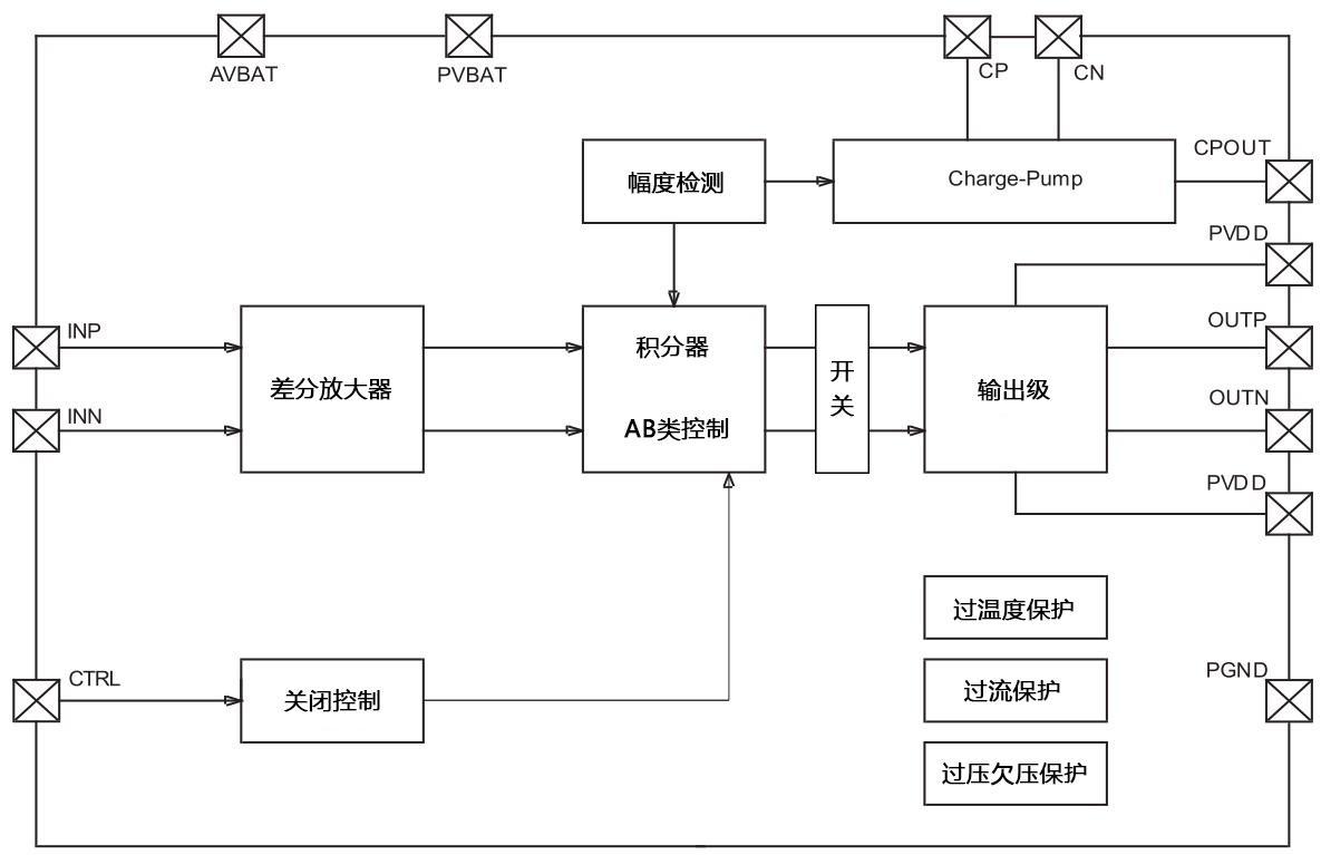 蓝牙音箱