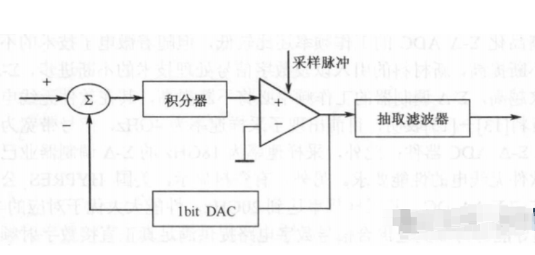 ∑-?A/D<b class='flag-5'>轉(zhuǎn)換器</b>概述和工作原理