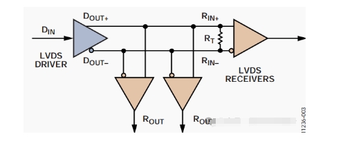 lvds接口