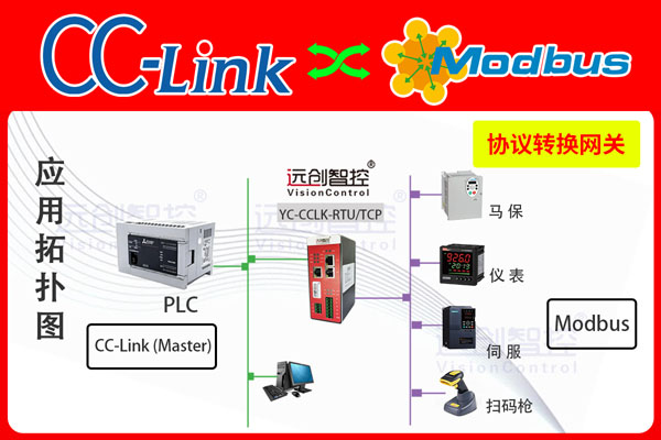 Modbus RTU轉CC-Link協議網關配置詳情