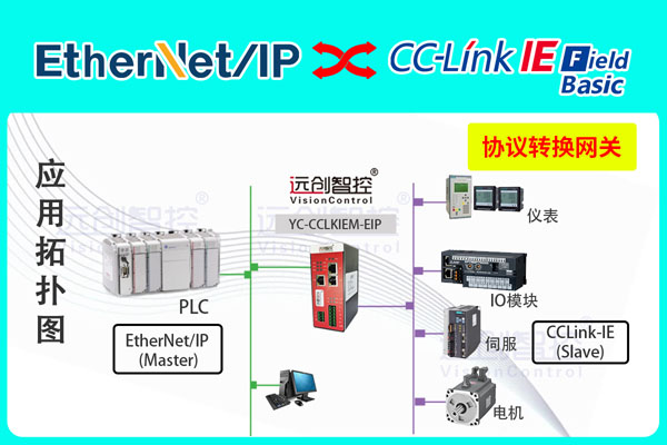 CC-Link IEFB主站轉(zhuǎn)EtherNet/IP總線協(xié)議轉(zhuǎn)換網(wǎng)關(guān)