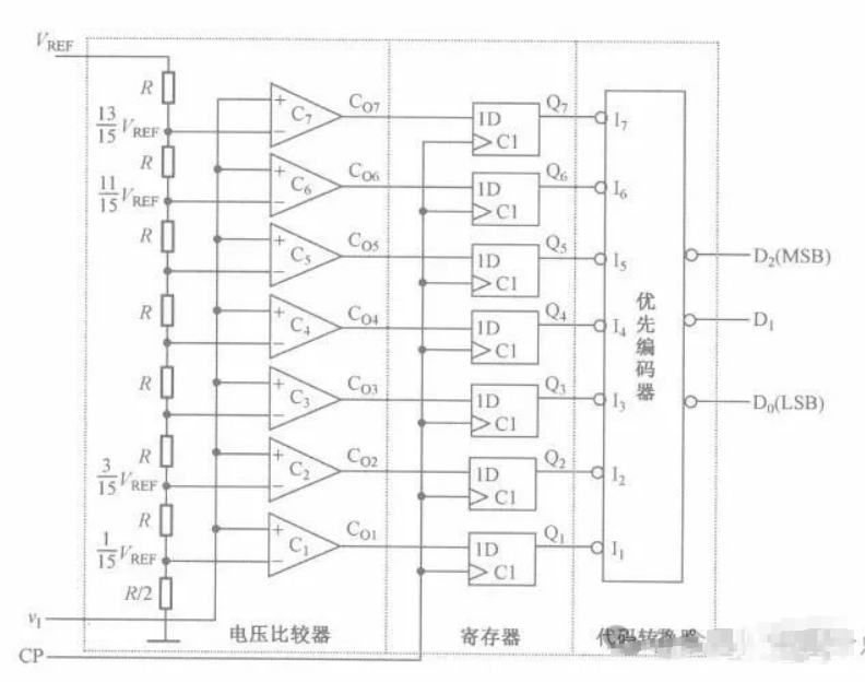 并行比较型AD转换器的工作原理和优点