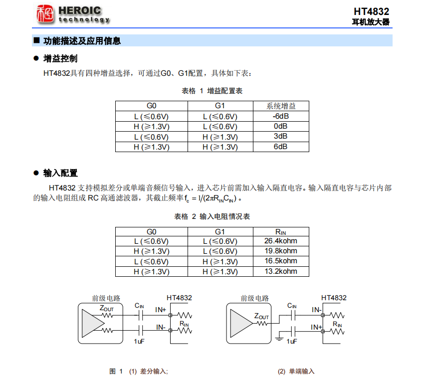 耳机放大器