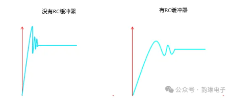 RC緩沖器的工作過程介紹