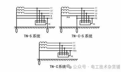 如何檢測家里的<b class='flag-5'>接地</b>情況 <b class='flag-5'>接地</b>方式種類介紹