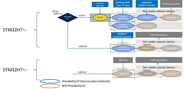 STMicroelectronics 的 STM32H7R /S MCU 启动路径的示意图（点击放大）