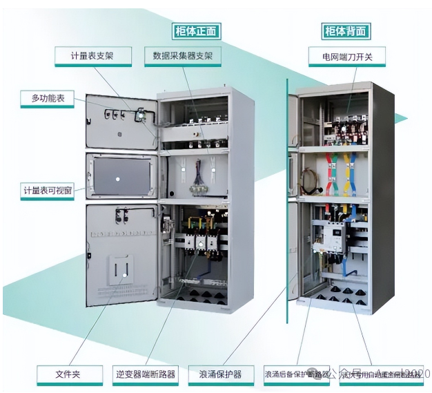 什么是孤島效應？防孤島保護裝置和電能質(zhì)量在線監(jiān)測裝置在光伏并網(wǎng)柜中作用