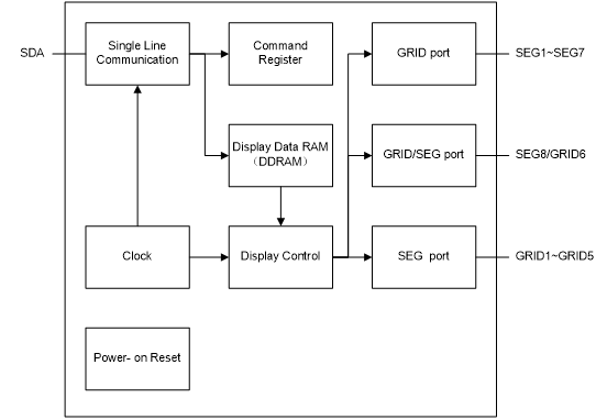 AiP1652功能框图.png