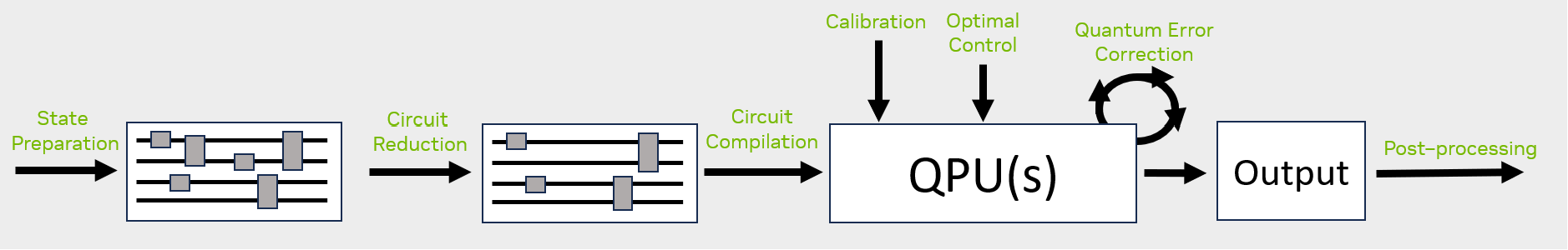 利用AI<b class='flag-5'>構建</b>實用<b class='flag-5'>量子</b><b class='flag-5'>計算</b>應用