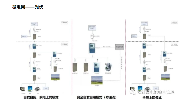 安科瑞光伏儲能充電樁一體化能量管理系統(tǒng)