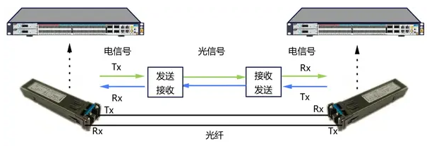 光模块