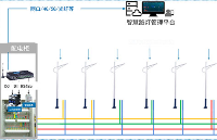 <b class='flag-5'>路燈</b>集中控制器與<b class='flag-5'>智慧</b><b class='flag-5'>照明</b>：塑造未來(lái)<b class='flag-5'>城市</b>的智能光影