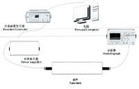 射頻功率<b class='flag-5'>放大器</b><b class='flag-5'>在</b>鋼筋混凝土結(jié)構(gòu)<b class='flag-5'>中</b><b class='flag-5'>超聲導(dǎo)波</b>檢測<b class='flag-5'>中</b>的應(yīng)用