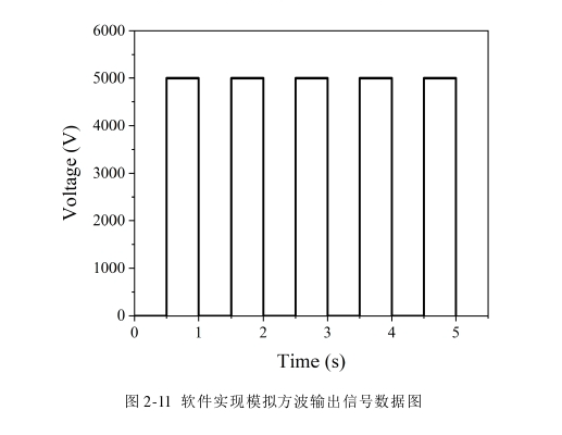 高压放大器在介电弹性体折纸术软体机器人中的应用 (https://ic.work/) 技术资料 第5张