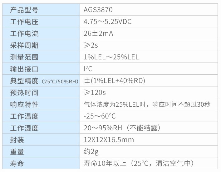 奥松电子半导体<b class='flag-5'>可燃气体</b>传感器产品介绍