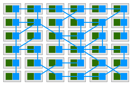 服務(wù)<b class='flag-5'>網(wǎng)格</b>DPU卸載解決方案