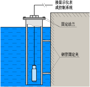 传感器