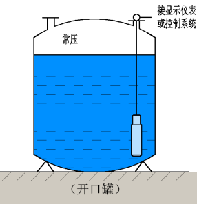 传感器