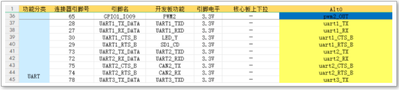 学习开发板