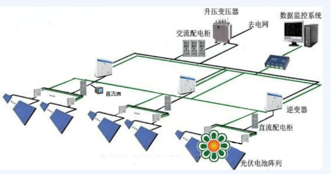 光伏儲能系統(tǒng)用到的直流計量電能表介紹