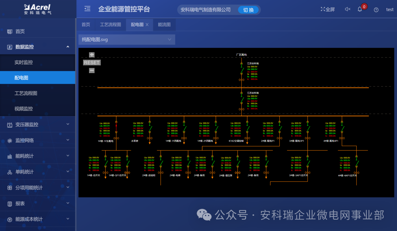 能耗管理