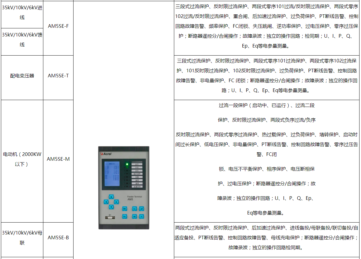 能耗管理